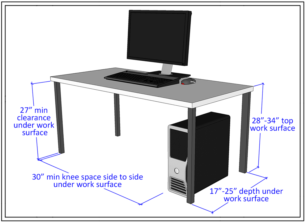 Diagram of an accessible work surface: top between 28 and 34 inches from the floor, at least 27 inches of knee clearance, 17 to 25 inches deep, and at least 30 inches wide.